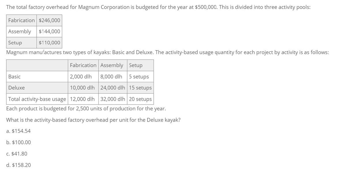 The total factory overhead for Magnum Corporation is budgeted for the year at $500,000. This is divided into three activity pools:
Fabrication $246,000
Assembly $144,000
Setup
$110,000
Magnum manufactures two types of kayaks: Basic and Deluxe. The activity-based usage quantity for each project by activity is as follows:
Fabrication Assembly Setup
Basic
Deluxe
2,000 dlh
8,000 dlh 5 setups
10,000 dlh 24,000 dlh 15 setups
Total activity-base usage 12,000 dlh
32,000 dlh 20 setups
Each product is budgeted for 2,500 units of production for the year.
What is the activity-based factory overhead per unit for the Deluxe kayak?
a. $154.54
b. $100.00
c. $41.80
d. $158.20