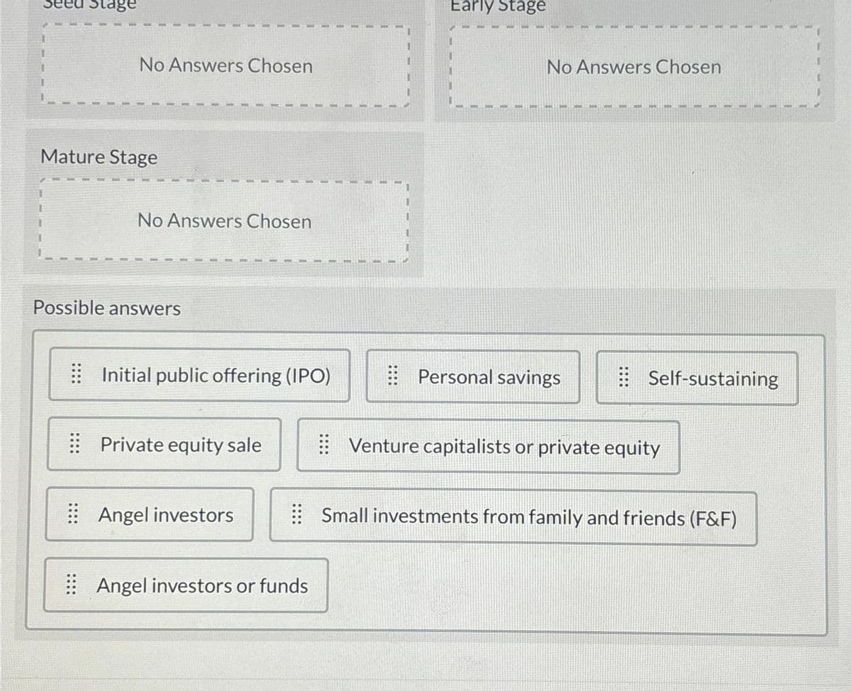 Seed Stage
Early Stage
No Answers Chosen
No Answers Chosen
Mature Stage
No Answers Chosen
Possible answers
Initial public offering (IPO)
Personal savings
Self-sustaining
⠀⠀Private equity sale
⠀⠀Venture capitalists or private equity
Angel investors
Small investments from family and friends (F&F)
Angel investors or funds