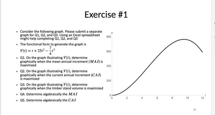 Exercise #1
• Consider the following graph. Please submit a separate
graph for Q1, Q2, and Q3. Using an Excel spreadsheet
might help completing Q1, Q2, and Q3
• The functional form to generate the graph is
V(t)=1+251²-
. Q2. On the graph illustrating V(r), determine
graphically when the current annual increment (CAI)
is maximized
800
. Q1. On the graph illustrating V(1), determine
graphically when the mean annual increment (MAI) is
maximized
400
• Q3. On the graph illustrating V(1), determine
graphically when the timber stand volume is maximized
. Q4. Determine algebraically the MAI
• Q5. Determine algebraically the CAI
600
200
10
26
12