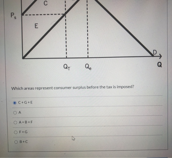 Ps
S
C+G+E
OA
OA+B+F
Which areas represent consumer surplus before the tax is imposed?
OF+G
E
OB+C
C
QT
Qe
D