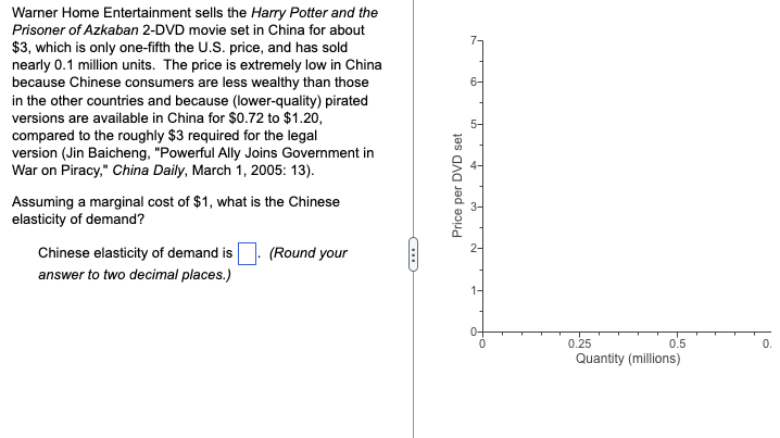 Warner Home Entertainment sells the Harry Potter and the
Prisoner of Azkaban 2-DVD movie set in China for about
$3, which is only one-fifth the U.S. price, and has sold
nearly 0.1 million units. The price is extremely low in China
because Chinese consumers are less wealthy than those
in the other countries and because (lower-quality) pirated
versions are available in China for $0.72 to $1.20,
compared to the roughly $3 required for the legal
version (Jin Baicheng, "Powerful Ally Joins Government in
War on Piracy," China Daily, March 1, 2005: 13).
Assuming a marginal cost of $1, what is the Chinese
elasticity of demand?
Chinese elasticity of demand is
answer to two decimal places.)
(Round your
Price per DVD set
10
32
N
0.25
Quantity (millions)
0.5
0.