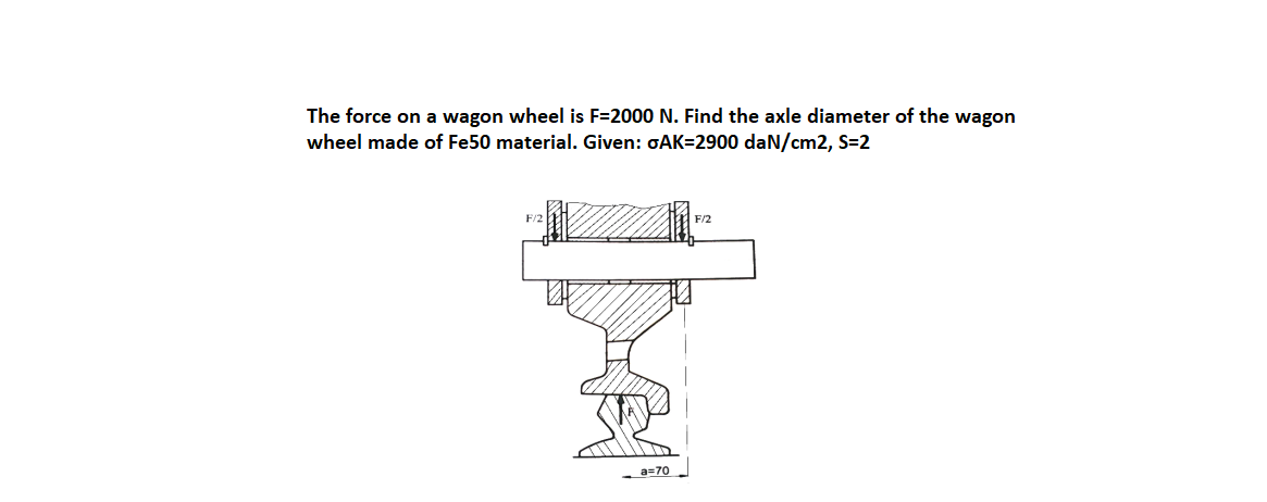 The force on a wagon wheel is F=2000 N. Find the axle diameter of the wagon
wheel made of Fe50 material. Given: GAK=2900 daN/cm2, S=2
F/2
F/2
a=70
