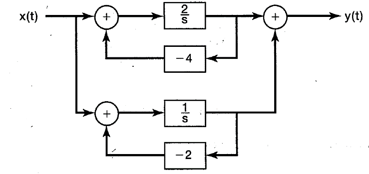 2
x(t)
+
y(t)
S
-4
1.
+
S
-2
+
