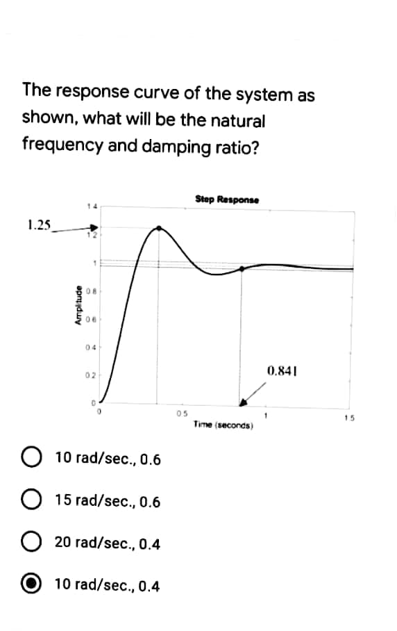 The response curve of the system as
shown, what will be the natural
frequency and damping ratio?
Step Response
1.25
08
06
04
0.841
02
05
15
Time (seconds)
O 10 rad/sec., 0.6
15 rad/sec., 0.6
20 rad/sec., 0.4
10 rad/sec., 0.4
Amplitude
