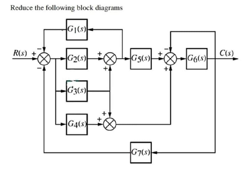 Reduce the following block diagrams
G1(s)
R(s) +
C(s)
G2(s)
G5(s)
(s)9-
G3(s)
+
G4(s)
G7(s)
