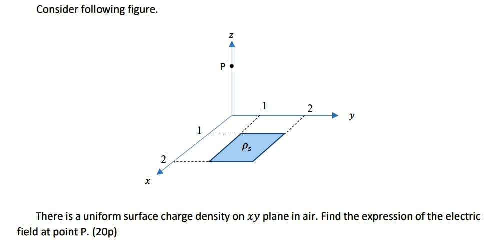 Consider following figure.
1
y
1
Ps
There is a uniform surface charge density on xy plane in air. Find the expression of the electric
field at point P. (20p)

