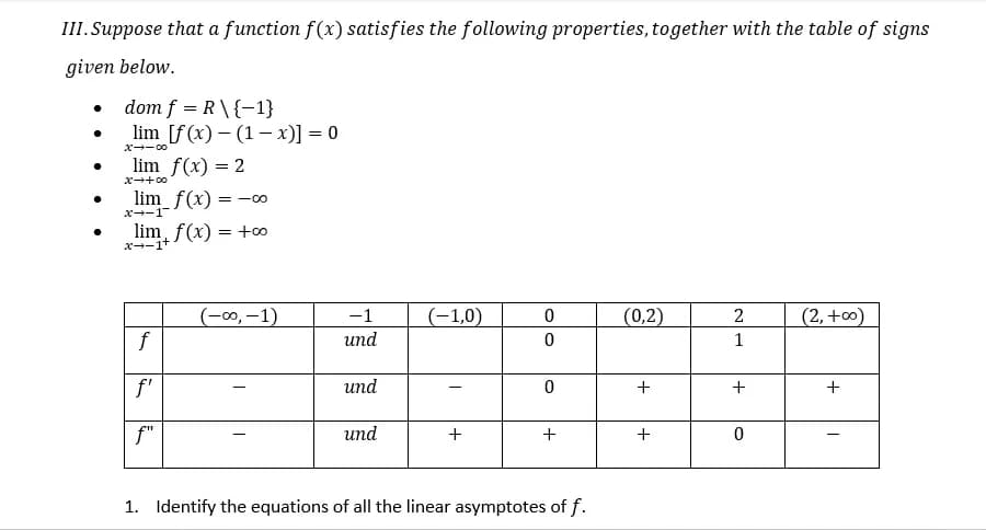 III. Suppose that a function f(x) satisfies the following properties, together with the table of signs
given below.
• dom f = R\ {-1}
lim [f(x)-(1-x)] = 0
X→→∞0
lim f(x) = 2
lim_f(x) = -00
x→−1¯
lim, f(x) = +∞0
x--1+
(-∞, -1)
-1
(-1,0)
0
(0,2)
(2, +∞0)
2
1
f
und
0
f'
und
0
+
+
+
f"
und
+
+
+
0
1. Identify the equations of all the linear asymptotes of f.
●
●
∞0++x