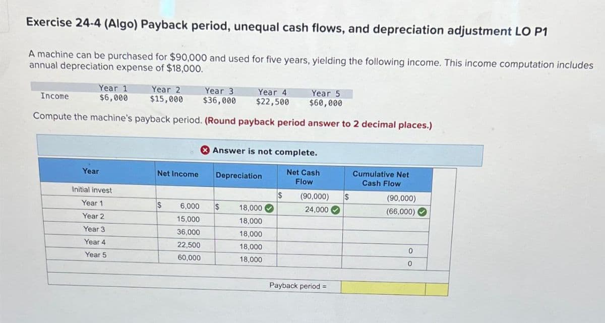 Exercise 24-4 (Algo) Payback period, unequal cash flows, and depreciation adjustment LO P1
A machine can be purchased for $90,000 and used for five years, yielding the following income. This income computation includes
annual depreciation expense of $18,000.
Income
Year 1
$6,000
Year 2
$15,000
Year 3
$36,000
Year 4
$22,500
Year 5
$60,000
Compute the machine's payback period. (Round payback period answer to 2 decimal places.)
Answer is not complete.
Year
Net Income
Net Cash
Depreciation
Cumulative Net
Flow
Cash Flow
Initial invest
$
(90,000)
$
(90,000)
Year 1
$
6,000
$
18,000
24,000
(66,000)
Year 2
15,000
18,000
Year 3
36,000
18,000
Year 4
22,500
18,000
Year 5
60,000
18,000
0
0
Payback period =