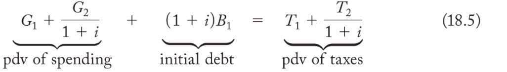 G2
G, +
(1 + i)B,
+
T +
(18.5)
1 + i
pdv of spending
initial debt
