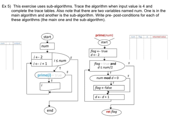 Ex 5) This exercise uses sub-algorithms. Trace the algorithm when input value is 4 and
complete the trace tables. Also note that there are two variables named num. One is in the
main algorithm and another is the sub-algorithm. Write pre- post-conditions for each of
these algorithms (the main one and the sub-algorithm).
num
output
start
num
prime(num)
start
num
flag d
returned value
14-2
is num
i+i+1
T
prime()=true
flag-true
d2
flag=true and
dsnum/2
num mod d = 0
flag false
dd+1
end
ret flag