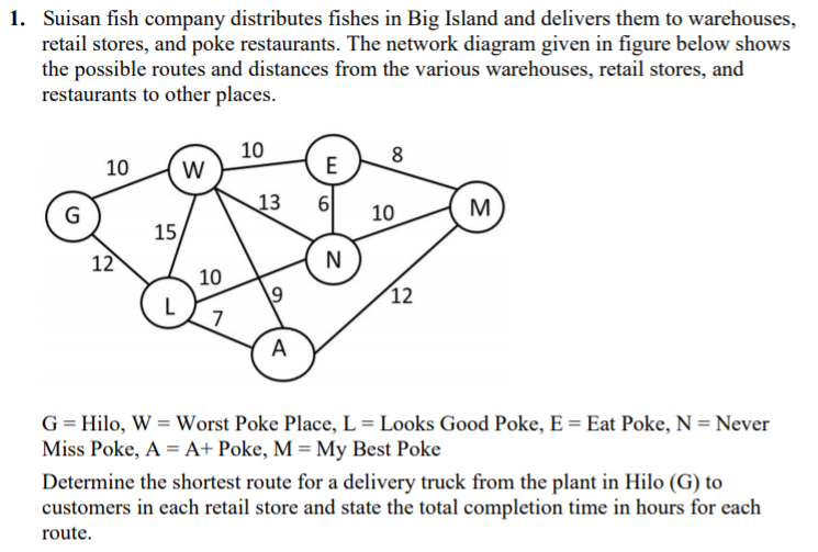 1. Suisan fish company distributes fishes in Big Island and delivers them to warehouses,
retail stores, and poke restaurants. The network diagram given in figure below shows
the possible routes and distances from the various warehouses, retail stores, and
restaurants to other places.
10
8
10
W
E
13
M
G
10
15,
12
N
10
12
L
7
A
G= Hilo, W = Worst Poke Place, L = Looks Good Poke, E = Eat Poke, N = Never
Miss Poke, A = A+ Poke, M = My Best Poke
Determine the shortest route for a delivery truck from the plant in Hilo (G) to
customers in each retail store and state the total completion time in hours for each
route.
69
