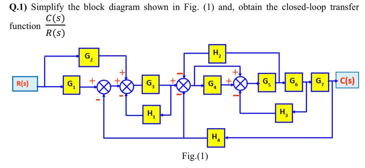 Q.1) Simplify the block diagram shown in Fig. (1) and, obtain the closed-loop transfer
C(s)
function
R(s)
G,
H,
+
+
G,
6, H6. HG, Cls)
C(s)
R(s)
G,
H,
H,
H,
Fig.(1)
+
