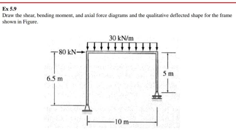 Ex 5.9
Draw the shear, bending moment, and axial force diagrams and the qualitative deflected shape for the frame
shown in Figure.
-80 kN->
6.5 m
30 kN/m
-10 m-
5 m
H