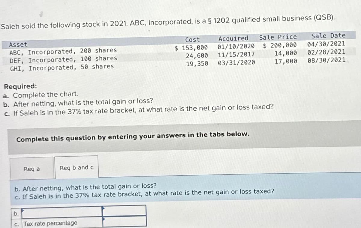 Saleh sold the following stock in 2021. ABC, Incorporated, is a § 1202 qualified small business (QSB).
Asset
ABC, Incorporated, 200 shares
DEF, Incorporated, 100 shares
GHI, Incorporated, 50 shares
Sale Date
Cost
$ 153,000
Acquired Sale Price
01/10/2020
$ 200,000
04/30/2021
24,600
19,350
11/15/2017
14,000
02/28/2021
03/31/2020
17,000
08/30/2021
Required:
a. Complete the chart.
b. After netting, what is the total gain or loss?
c. If Saleh is in the 37% tax rate bracket, at what rate is the net gain or loss taxed?
Complete this question by entering your answers in the tabs below.
Req a
Req b and c
b. After netting, what is the total gain or loss?
c. If Saleh is in the 37% tax rate bracket, at what rate is the net gain or loss taxed?
b.
c. Tax rate percentage