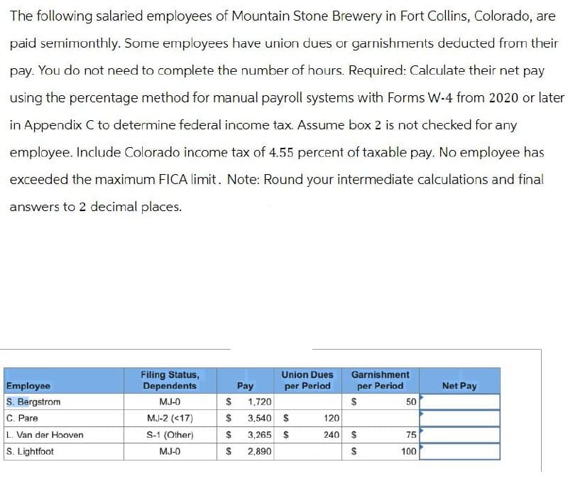 The following salaried employees of Mountain Stone Brewery in Fort Collins, Colorado, are
paid semimonthly. Some employees have union dues or garnishments deducted from their
pay. You do not need to complete the number of hours. Required: Calculate their net pay
using the percentage method for manual payroll systems with Forms W-4 from 2020 or later
in Appendix C to determine federal income tax. Assume box 2 is not checked for any
employee. Include Colorado income tax of 4.55 percent of taxable pay. No employee has
exceeded the maximum FICA limit. Note: Round your intermediate calculations and final
answers to 2 decimal places.
Net Pay
50
Garnishment
per Period
Employee
S. Bergstrom
C. Pare
Filing Status,
Dependents
Pay
Union Dues
per Period
MJ-0
$
1,720
$
MJ-2 (<17)
$
3,540 $
120
L. Van der Hooven
S-1 (Other)
$
3,265 $
240
EA
$
S. Lightfoot
MJ-0
$
2,890
69
75
100
785