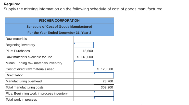 Required
Supply the missing information on the following schedule of cost of goods manufactured.
FISCHER CORPORATION
Schedule of Cost of Goods Manufactured
For the Year Ended December 31, Year 2
Raw materials
Beginning inventory
Plus: Purchases
Raw materials available for use
Minus: Ending raw materials inventory
118,600
$ 148,600
Cost of direct raw materials used
$ 123,500
Direct labor
Manufacturing overhead
Total manufacturing costs
Plus: Beginning work in process inventory
| Total work in process
23,700
309,200
