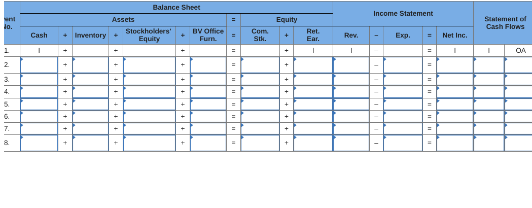 Balance Sheet
Income Statement
ent
Assets
Equity
Statement of
%3D
lo.
Cash Flows
Stockholders'
BV Office
Com.
Stk.
Ret.
Cash
+ Inventory +
Rev.
Exp.
Net Inc.
%3D
Equity
Furn.
Ear.
1.
+
+
OA
%3D
%3D
2.
+
+
3D
3.
-
4.
+
%3D
5.
+
6.
+
+
%3D
%3D
7.
+
+
8.
+
+
+ + + + ++ ++ +
+++++ +
+ + +
