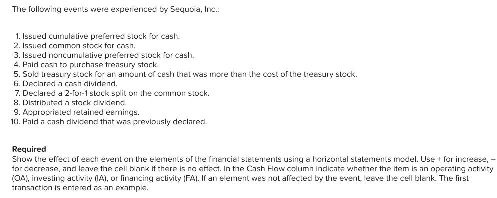 The following events were experienced by Sequoia, Inc.:
1. Issued cumulative preferred stock for cash.
2. Issued common stock for cash.
3. Issued noncumulative preferred stock for cash.
4. Paid cash to purchase treasury stock.
5. Sold treasury stock for an amount of cash that was more than the cost of the treasury stock.
6. Declared a cash dividend.
7. Declared a 2-for-1 stock split on the common stock.
8. Distributed a stock dividend.
9. Appropriated retained earnings.
10. Paid a cash dividend that was previously declared.
Required
Show the effect of each event on the elements of the financial statements using a horizontal statements model. Use + for increase,
for decrease, and leave the cell blank if there is no effect. In the Cash Flow column indicate whether the item is an operating activity
(OA), investing activity (IA), or financing activity (FA). If an element was not affected by the event, leave the cell blank. The first
transaction is entered as an example.
