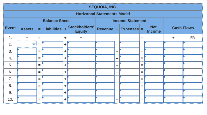 SEQUOIA, INC.
Horizontal Statements Model
Balance Sheet
Income Statement
Event
Stockholders'
Net
Cash Flows
Assets
= Liabilities +
Revenue
Expenses =
Equity
Income
+
+
+
FA
2.
3.
4.
5.
6.
7.
8.
+
9.
10.
I I| ||| |L || || || | | |
+
+
+
+
+
+
+ +
II
1.
