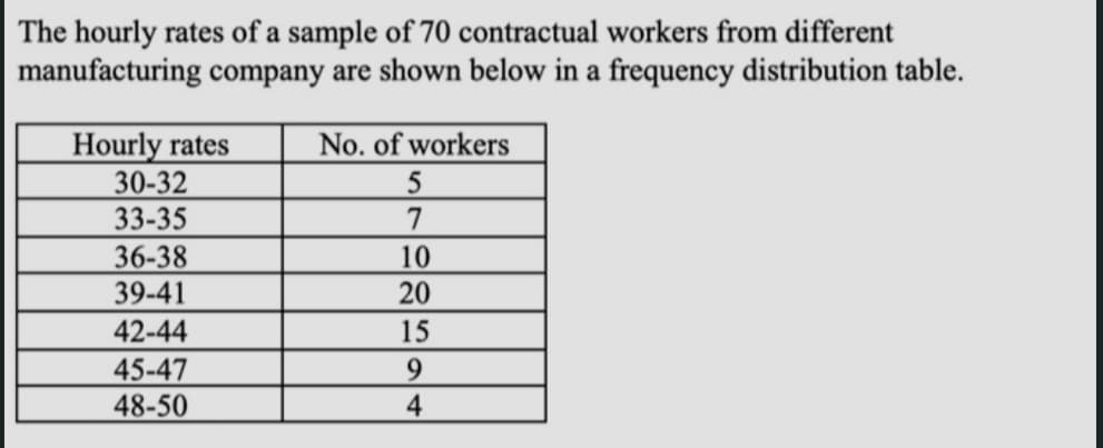 The hourly rates of a sample of 70 contractual workers from different
manufacturing company are shown below in a frequency distribution table.
Hourly rates
No. of workers
30-32
33-35
36-38
39-41
10
20
42-44
45-47
48-50
15
94
