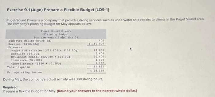 Exercise 9-1 (Algo) Prepare a Flexible Budget [LO9-1]
Puget Sound Divers is a company that provides diving services such as underwater ship repairs to clients in the Puget Sound area.
The company's planning budget for May appears below:
Puget Sound Divers
Planning Budget
For the Month Ended May 31
Budgeted diving-hours (g)
Revenue ($450.00g)
Expenses:
Wages and salaries ($11,800+ $130.00g)
Supplies ($6.00g)
Equipment rental ($2,000+ $21.00g)
Insurance ($4,100)
400
$180,000
63,800
2,400
10,400
4,100
1,132
81,832
$ 98,168
Miscellaneous ($540+ $1.48g)
Total expense
Net operating income
During May, the company's actual activity was 390 diving-hours.
Required:
Prepare a flexible budget for May. (Round your answers to the nearest whole dollar.)