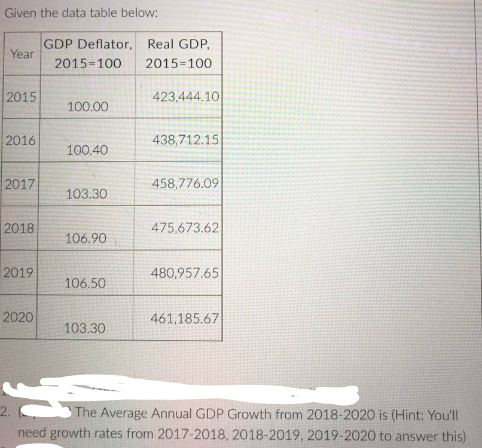 Given the data table below:
Year
2015
2016
2017
2018
2019
2020
2.
GDP Deflator, Real GDP,
2015-100
2015-100
100.00
100.40
103.30
106.90
106.50
103.30
423,444.10
438,712.15
458,776.09
475,673.62
480,957.65
461,185.67
The Average Annual GDP Growth from 2018-2020 is (Hint: You'll
need growth rates from 2017-2018, 2018-2019, 2019-2020 to answer this)