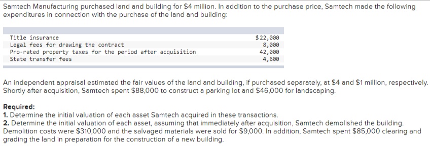 Samtech Manufacturing purchased land and building for $4 million. In addition to the purchase price, Samtech made the following
expenditures in connection with the purchase of the land and building:
Title insurance
Legal fees for drawing the contract
Pro-rated property taxes for the period after acquisition
$ 22,000
8,000
42,000
4,600
State transfer fees
An independent appraisal estimated the fair values of the land and building, if purchased separately, at $4 and $1 million, respectively.
Shortly after acquisition, Samtech spent $88,000 to construct a parking lot and $46,000 for landscaping.
Required:
1. Determine the initial valuation of each asset Samtech acquired in these transactions.
2. Determine the initial valuation of each asset, assuming that immediately after acquisition, Samtech demolished the building.
Demolition costs were $310,000 and the salvaged materials were sold for $9,000. In addition, Samtech spent $85,000 clearing and
grading the land in preparation for the construction of a new building.
