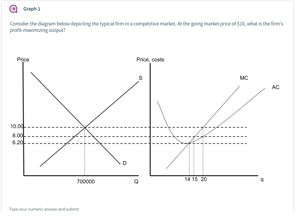 Graph 1
Consider the diagram below depicting the typical firm in a competitive market. At the going market price of $10, what is the firm's
profit-maximizing output?
Price
10.00
8.00
6.20
Price, costs
S
AY
D
Q
700000
Type your numeric answer and submit
14 15 20
MC
q
AC