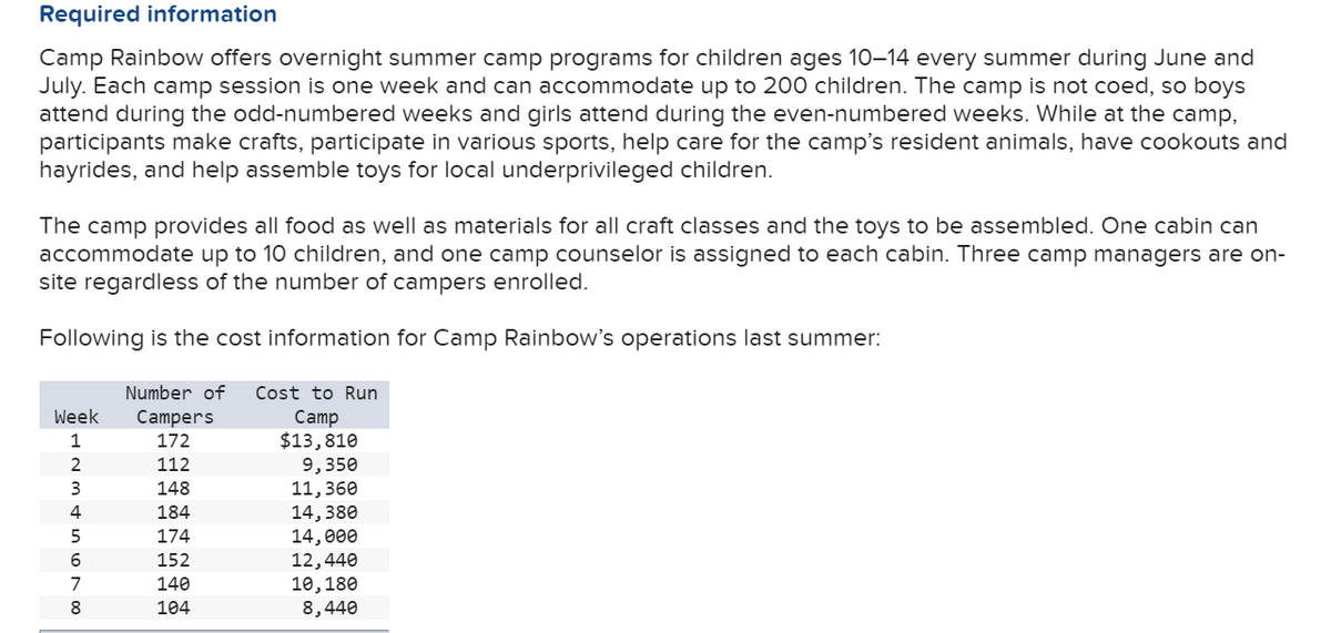 Required information
Camp Rainbow offers overnight summer camp programs for children ages 10–14 every summer during June and
July. Each camp session is one week and can accommodate up to 200 children. The camp is not coed, so boys
attend during the odd-numbered weeks and girls attend during the even-numbered weeks. While at the camp,
participants make crafts, participate in various sports, help care for the camp's resident animals, have cookouts and
hayrides, and help assemble toys for local underprivileged children.
The camp provides all food as well as materials for all craft classes and the toys to be assembled. One cabin can
accommodate up to 10 children, and one camp counselor is assigned to each cabin. Three camp managers are on-
site regardless of the number of campers enrolled.
Following is the cost information for Camp Rainbow's operations last summer:
Number of
Cost to Run
Campers
172
Week
Camp
$13,810
9,350
11,360
14,380
14,000
12,440
10,180
8,440
112
3
148
4
184
5
174
152
140
8
104
