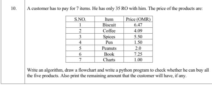 10.
A customer has to pay for 7 items. He has only 35 RO with him. The price of the products are:
S.NO.
Item
Price (OMR)
6.47
1
Biscuit
Coffee
Spices
Pen
2
4.09
3
5.50
4
1.50
5
Peanuts
2.0
6
Book
Charts
7.25
1.00
7
Write an algorithm, draw a flowchart and write a python program to check whether he can buy all
the five products. Also print the remaining amount that the customer will have, if any.
