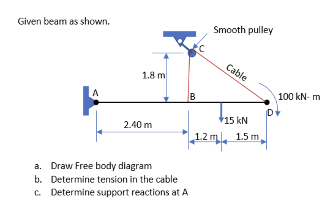 Given beam as shown.
Smooth pulley
Cable
1.8 m
A
B
100 kN- m
15 kN
2.40 m
12 m 1.5 m,
a. Draw Free body diagram
b. Determine tension in the cable
c. Determine support reactions at A
