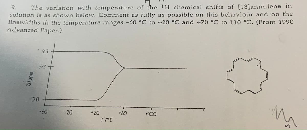 9.
The variation with temperature of the 1H chemical shifts of (18]annulene in
solution is as shown below. Comment as fully as possible on this behaviour and on the
linewidths in the temperature ranges -60 °C to +20 °C and +70 °C to 110 °C. (From 1990
Advanced Paper.)
93
5-2
-30
-60
-20
+20
+60
TrC
Sippm
