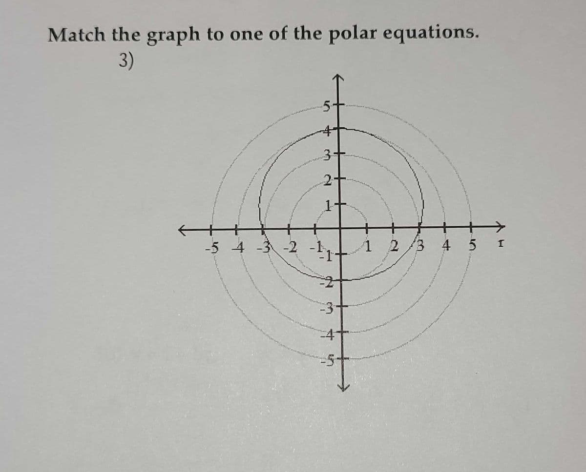 Match the graph to one of the polar equations.
3)
5+
3+
2+
1t
2/3 4 5
I
-5 4 -3-2
-3-
4
