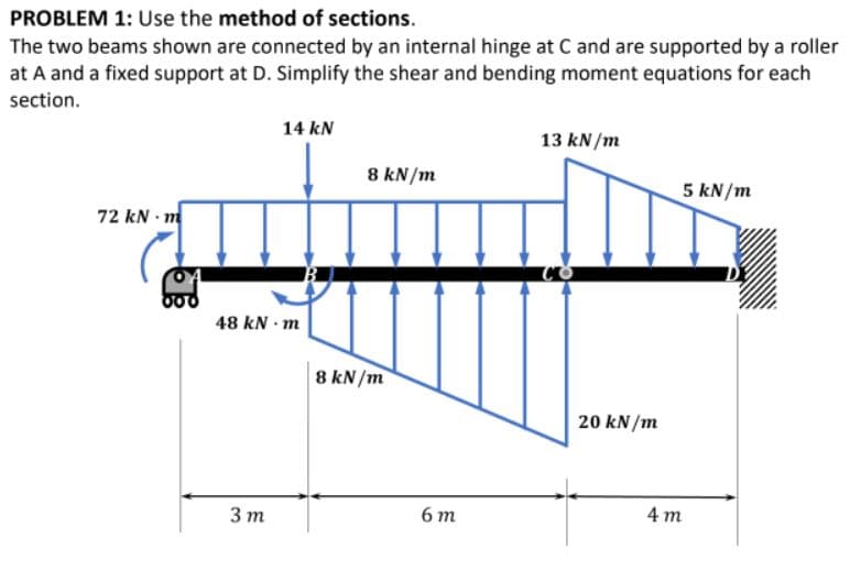 PROBLEM 1: Use the method of sections.
The two beams shown are connected by an internal hinge at C and are supported by a roller
at A and a fixed support at D. Simplify the shear and bending moment equations for each
section.
14 kN
13 kN/m
8 kN/m
5 kN/m
72 kN m
48 kN.m
3 m
8 kN/m
6m
20 kN/m
4m