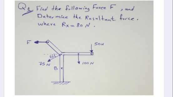 Find the Force F, and
Deter mine the Resultant force.
where Rxa80N.
following
SON
20
75 N
* 100 N
