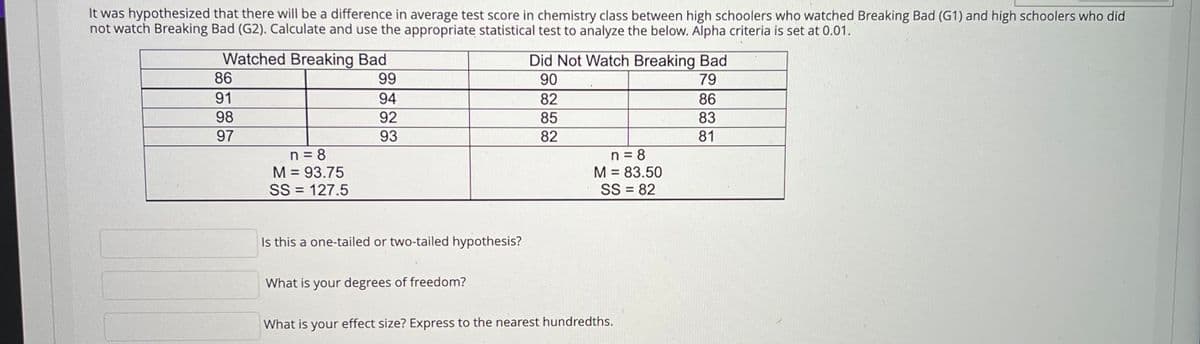 It was hypothesized that there will be a difference in average test score in chemistry class between high schoolers who watched Breaking Bad (G1) and high schoolers who did
not watch Breaking Bad (G2). Calculate and use the appropriate statistical test to analyze the below. Alpha criteria is set at 0.01.
Watched Breaking Bad
Did Not Watch Breaking Bad
86
99
90
79
91
94
82
86
98
92
85
83
97
93
82
81
n = 8
M = 93.75
n = 8
M = 83.50
SS = 82
SS = 127.5
%3D
%!
Is this a one-tailed or two-tailed hypothesis?
What is your degrees of freedom?
What is your effect size? Express to the nearest hundredths.
