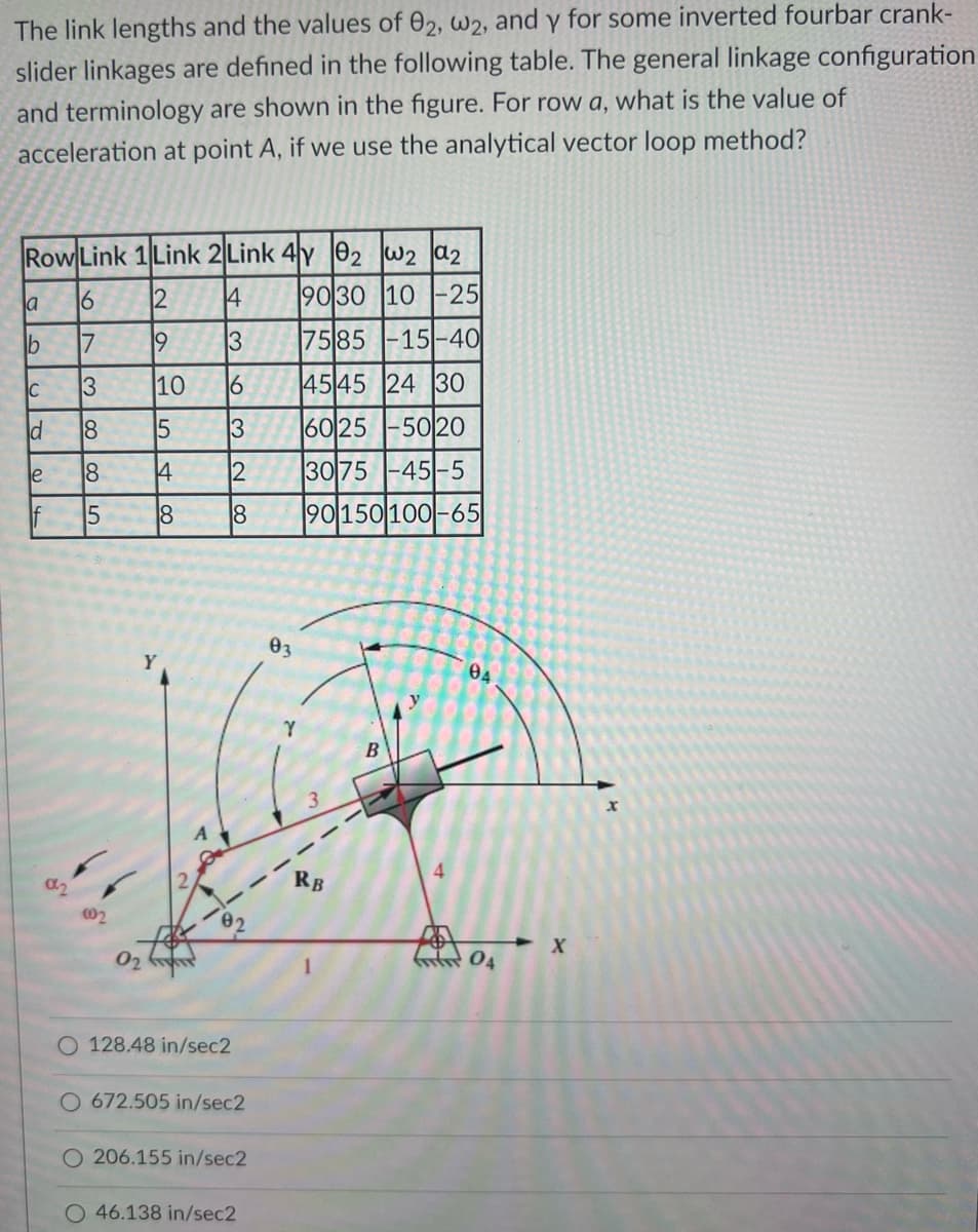 The link lengths and the values of 02, W2, and y for some inverted fourbar crank-
slider linkages are defined in the following table. The general linkage configuration
and terminology are shown in the figure. For row a, what is the value of
acceleration at point A, if we use the analytical vector loop method?
Row Link 1 Link 2 Link 4y 02 W2 a2
6 12 4
9030 10-25
7
19
13
3
16
18
13
18
12
15
la
b
С
d
e
If
02
002
10
5
14
18
Y
18
O 128.48 in/sec2
O 672.505 in/sec2
O 206.155 in/sec2
O 46.138 in/sec2
03
7585-15-40
4545 24 30
6025-5020
3075-45-5
90150100-65
RB
B
04
fter 04
X