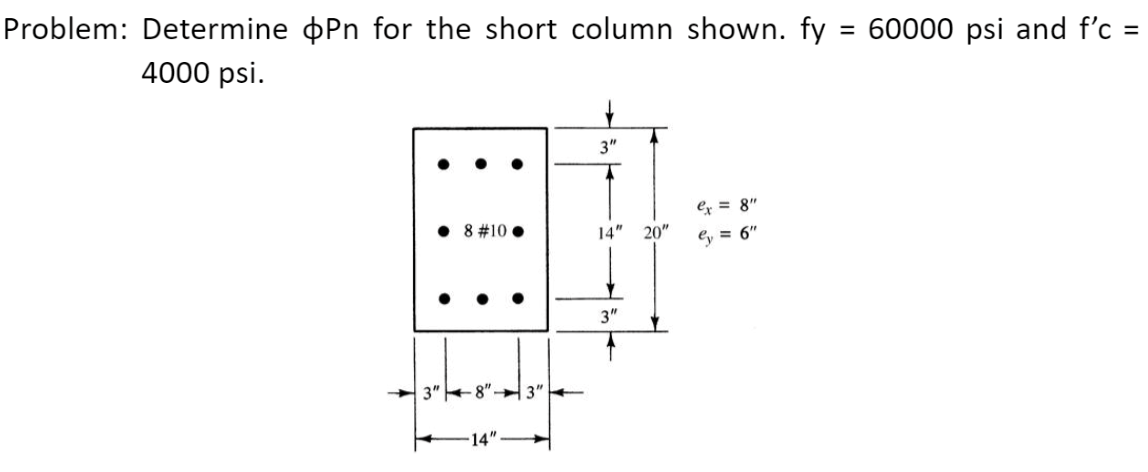 Problem: Determine oPn for the short column shown. fy
60000 psi and f'c =
%3D
%3D
4000 psi.
3"
e = 8"
• 8 #10 •
14"
20"
Gy = 6"
3"
3"+
