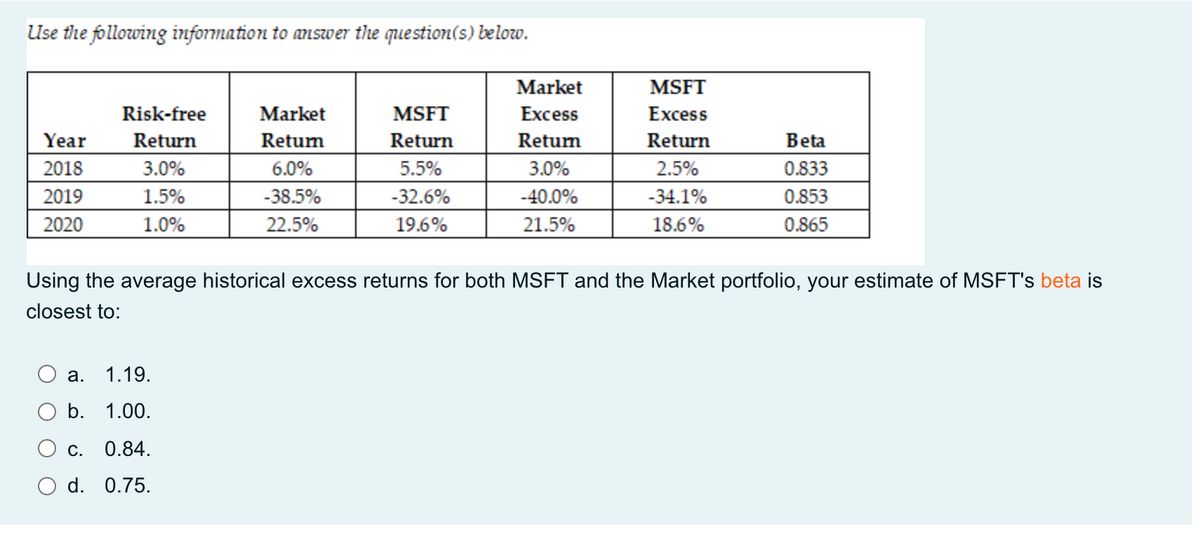 Use the following information to answer the question(s) below.
Market
MSFT
Risk-free
Market
MSFT
Excess
Excess
Year
Return
Retum
Return
Retum
Return
Beta
2018
3.0%
6.0%
5.5%
3.0%
2.5%
0.833
2019
1.5%
-38.5%
-32.6%
-40.0%
-34.1%
0.853
2020
1.0%
22.5%
19.6%
21.5%
18.6%
0.865
Using the average historical excess returns for both MSFT and the Market portfolio, your estimate of MSFT's beta is
closest to:
а.
1.19.
b. 1.00.
C. 0.84.
d. 0.75.
