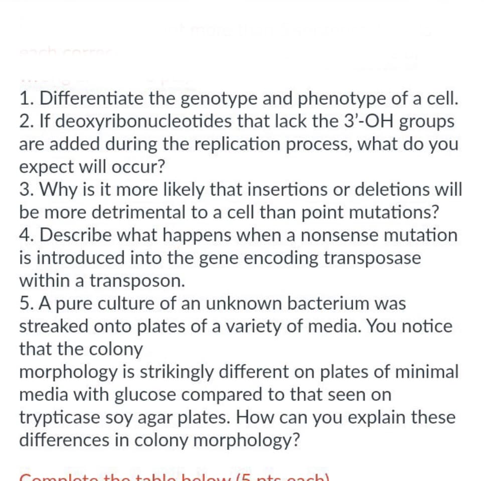 1. Differentiate the genotype and phenotype of a cell.
2. If deoxyribonucleotides that lack the 3'-OH groups
are added during the replication process, what do you
expect will occur?
3. Why is it more likely that insertions or deletions will
be more detrimental to a cell than point mutations?
4. Describe what happens when a nonsense mutation
is introduced into the gene encoding transposase
within a transposon.
5. A pure culture of an unknown bacterium was
streaked onto plates of a variety of media. You notice
that the colony
morphology is strikingly different on plates of minimal
media with glucose compared to that seen on
trypticase soy agar plates. How can you explain these
differences in colony morphology?
mplete the tablo holow 15 ptc pachl