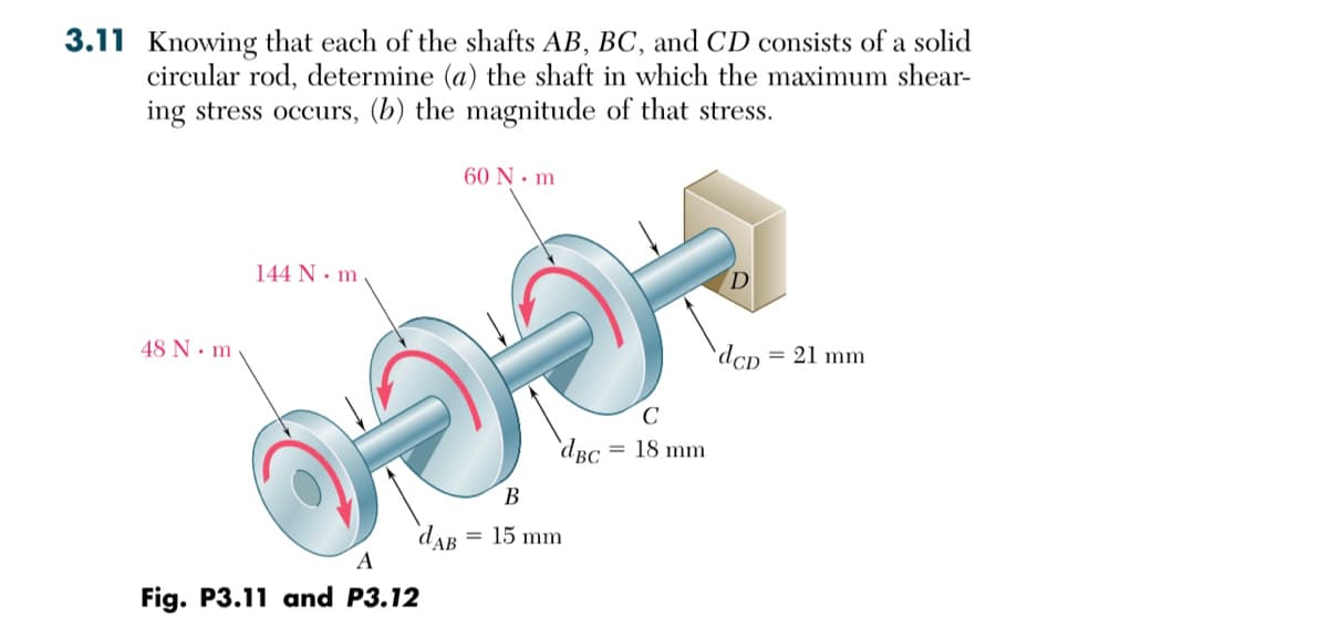 3.11 Knowing that each of the shafts AB, BC, and CD consists of a solid
circular rod, determine (a) the shaft in which the maximum shear-
ing stress occurs, (b) the magnitude of that stress.
48 N. m
144 N. m
A
Fig. P3.11 and P3.12
dAB
60 Nm
B
= 15 mm
dBC
C
= 18 mm
D
dcp = 21 mm