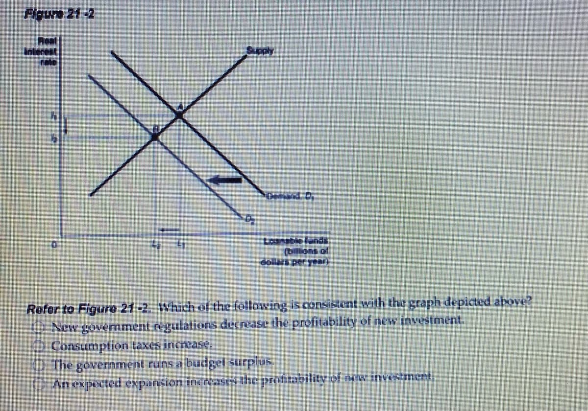 Figure 21-2
Apol
Interest
THE
L
00
Supply
D
Demand D.
Loanable funds
[bons of
dollars per year.
Refer to Figure 21-2. Which of the following is consistent with the graph depicted above?
New government regulations decrease the profitability of new investment.
Consumption taxes increase.
The government runs a budget surplus.
An expected expansion increases the profitability of new investment.
