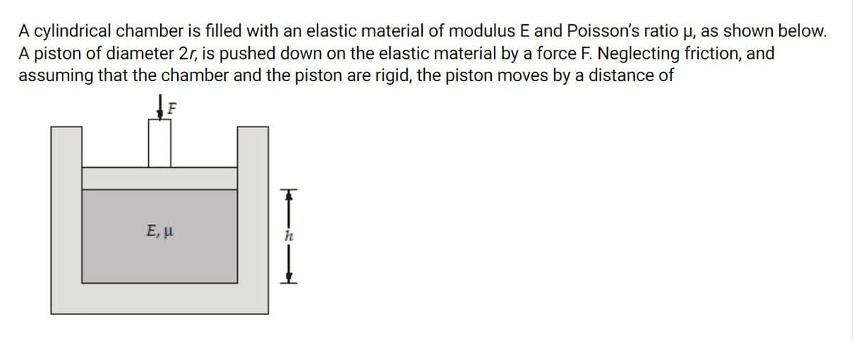 A cylindrical chamber is filled with an elastic material of modulus E and Poisson's ratio u, as shown below.
A piston of diameter 2r, is pushed down on the elastic material by a force F. Neglecting friction, and
assuming that the chamber and the piston are rigid, the piston moves by a distance of
F
E, L
-
