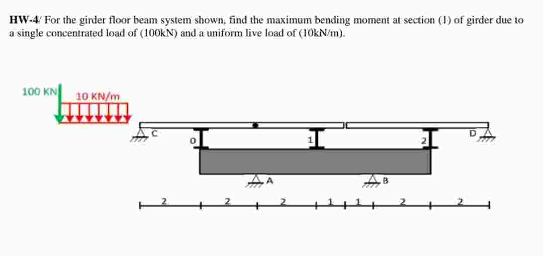 HW-4/ For the girder floor beam system shown, find the maximum bending moment at section (1) of girder due to
a single concentrated load of (100KN) and a uniform live load of (10kN/m).
100 KN
10 KN/m
AB