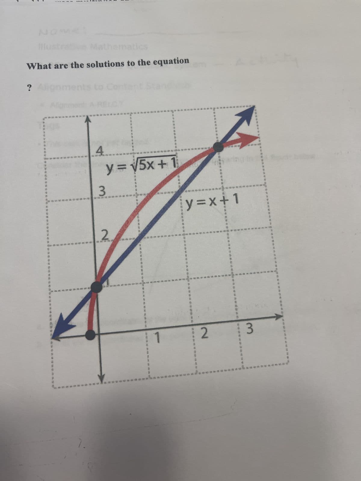 NO
Illust
晚安
What are the solutions to the equation
? A
******
Mathematics
to C
4
7
y = √5x+1
3
2
*
house
**
y=x+1
2
#
*
3
$