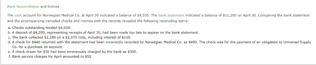 Bank Reconciliation and Entries
The cash account for Norwegian Medical Co. at April 30 indicated a balance of $9,555. The bank statement indicated a balance of $11,200 on April 30. Comparing the bank statement
and the accompanying canceled checks and memos with the records revealed the following reconciling items:
a. Checks outstanding totaled $4,030.
b. A deposit of $4,200, representing receipts of April 30, had been made too late to appear on the bank statement.
c. The bank collected $2,180 on a $2,070 note, including interest of $110.
d. A check for $440 returned with the statement had been incorrectly recorded by Norwegian Medical Co. as $400. The check was for the payment of an obligation to Universal Supply
Co. for a purchase on account.
e. A check drawn for $30 had been erroneously charged by the bank as $300.
f. Bank service charges for April amounted to $55.