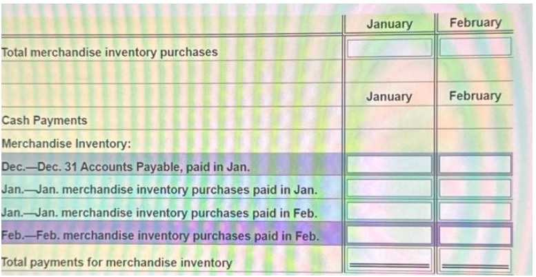 Total merchandise inventory purchases
Cash Payments
Merchandise Inventory:
Dec.-Dec. 31 Accounts Payable, paid in Jan.
Jan. Jan. merchandise inventory purchases paid in Jan.
Jan. Jan. merchandise inventory purchases paid in Feb.
Feb.-Feb. merchandise inventory purchases paid in Feb.
Total payments for merchandise inventory
January
January
February
February