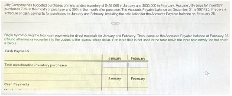 Jiffy Company has budgeted purchases of merchandise inventory of $454,000 in January and $533,000 in February. Assume Jiffy pays for inventory
purchases 70% in the month of purchase and 30% in the month after purchase. The Accounts Payable balance on December 31 is $97,425. Prepare a
schedule of cash payments for purchases for January and February, including the calculation for the Accounts Payable balance on February 28.
Begin by computing the total cash payments for direct materials for January and February. Then, compute the Accounts Payable balance at February 28.
(Round all amounts you enter into the budget to the nearest whole dollar. If an input field is not used in the table leave the input field empty, do not enter
a zero.)
Cash Payments
Total merchandise inventory purchases
Cash Payments
January
January
February
February
D