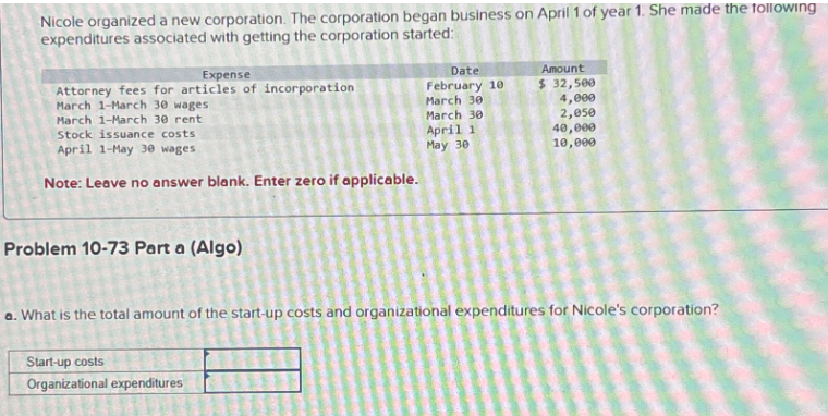 Nicole organized a new corporation. The corporation began business on April 1 of year 1. She made the following
expenditures associated with getting the corporation started:
Expense
Attorney fees for articles of incorporation
March 1-March 30 wages
March 1-March 30 rent
Stock issuance costs.
April 1-May 30 wages
Note: Leave no answer blank. Enter zero if applicable.
Problem 10-73 Part a (Algo)
Date
February 10
Amount
$ 32,500
March 30
4,000
March 30
2,050
April 1
40,000
May 30
10,000
a. What is the total amount of the start-up costs and organizational expenditures for Nicole's corporation?
Start-up costs
Organizational expenditures