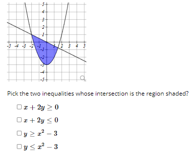 -5 -4 -3
Pick the two inequalities whose intersection is the region shaded?
Or+ 2y >0
Oz+ 2y < 0
Oy 2 z - 3
Oy <a² – 3
